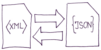 Convert between XML and JSON