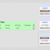 POI JSON schema tree diagram